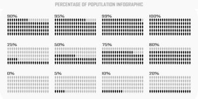 Horizontal array, percentage of the population, people demography, diagram, infographics concept and element design. 0, 5, 10, 25, 50, 75, 80, 90, 95, 99, and 100 percent. Black, gray color. vector