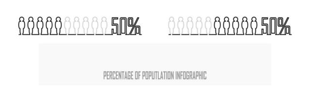 Percentage of the population, people demography, diagram, infographics concept, and element design. Ratio of ten, 50 and 50 percent. Equally, half half, same amount. vector