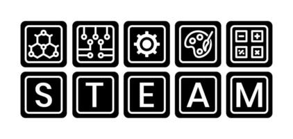 STEAM education - Science. Technology. Engineering. Art and Mathematics in flat vector illustration with word for apps or website.