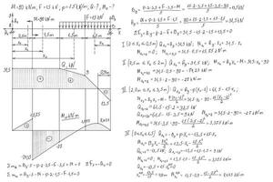 Strength of materials formulas drawn by hand on the white chalkboard for the background. Vector illustration