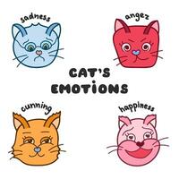 Set of emotions with cat faces. Funny, colorful and cute kittens close up. Vector doodle with hand drawn outline isolated on white background