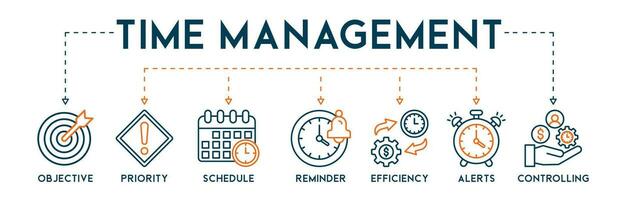 Time management banner web icon vector illustration concept with icon of objective, priority, schedule, reminder, efficiency, alerts, and controlling