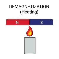 desmagnetización método. calefacción un imán vector