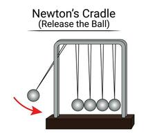 de newton cuna experimento. lanzamiento el pelota vector