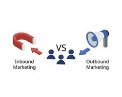 Inbound marketing is when a potential customer or prospect reaches out to your product or service. Outbound marketing is the result of reaching out to a potential customer vector