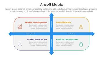 ansoff matriz marco de referencia crecimiento iniciativas concepto con redondeado rectángulo caja y flecha dirección para infografía modelo bandera con cuatro punto lista información vector