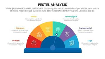 pestel business analysis tool framework infographic with speedometer half circle center 6 point stages concept for slide presentation vector