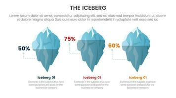 iceberg metáfora para oculto hechos modelo pensando infografía con 3 porcentaje comparación en ilustración concepto para diapositiva presentación vector