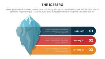 iceberg metaphor for hidden facts model thinking infographic with 3 long round rectangle shape information concept for slide presentation vector