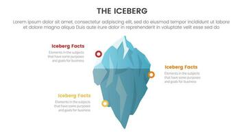 iceberg metáfora para oculto hechos modelo pensando infografía con principal forma descripción punto circulo alrededor concepto para diapositiva presentación vector