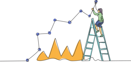 Single einer Linie Zeichnung von jung Clever Geschäftsfrau Bericht Der Umsatz Fortschritt mit Linie Graph. Geschäft Finanzen Wachstum minimal Konzept. modern kontinuierlich Linie zeichnen Design Grafik Illustration png