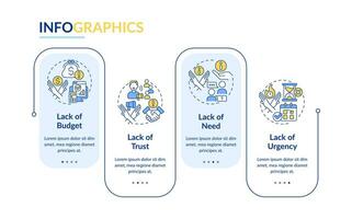 tipos de objeciones rectángulo infografía modelo. ventas técnica. datos visualización con 4 4 pasos. editable cronograma informacion cuadro. flujo de trabajo diseño con línea íconos vector