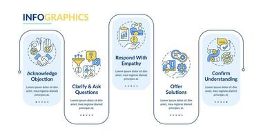 Objection handling process rectangle infographic template. Sales strategy. Data visualization with 5 steps. Editable timeline info chart. Workflow layout with line icons vector