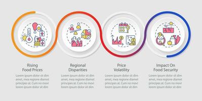 Heatflation vector infographics template, representing global warming impact, visualization with 4 steps, process timeline chart.