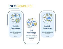 conocimiento administración vector infografia modelo con Delgado lineal iconos, datos visualización con 3 pasos, proceso cronograma cuadro.