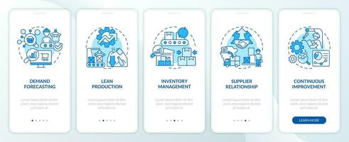 2D blue icons representing overproduction mobile app screen set. Walkthrough 5 steps graphic instructions with thin line icons concept, UI, UX, GUI template. vector