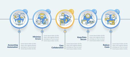 Accounting software benefits blue rectangle infographic template. Data visualization with 5 steps. Editabe timeline info chart. Workflow layout with line icons vector