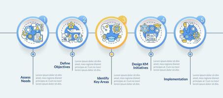 2D knowledge management vector infographics template with thin linear icons concept, data visualization with 5 steps, process timeline chart.