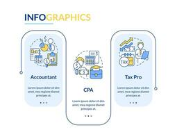 Accounting careers blue rectangle infographic template. Qualifications. Data visualization with 3 steps. Editabe timeline info chart. Workflow layout with line icons vector