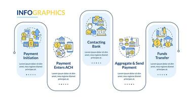 Automated clearing house process blue rectnagle infographic template. Data visualization with 5 steps. Editabe timeline info chart. Workflow layout with line icons vector