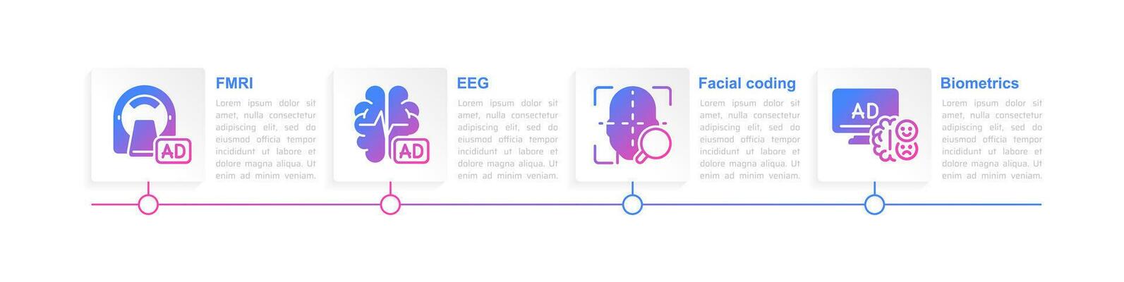 Neuromarketing techniques infographic chart design template. Neuroscience research. Editable infochart with icons. Instructional graphics with step sequence. Visual data presentation