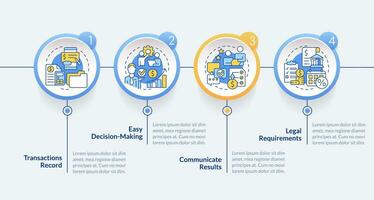 contabilidad importancia azul circulo infografía modelo. datos visualización con 4 4 pasos. editar cronograma informacion cuadro. flujo de trabajo diseño con línea íconos vector