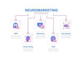 Neuromarketing techniques infographic chart design template. Decision making. Editable infochart with icons. Instructional graphics with step sequence. Visual data presentation vector