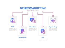 neuromarketing tecnicas infografía gráfico diseño modelo. decisión haciendo. editable infochart con iconos instructivo gráficos con paso secuencia. visual datos presentación vector