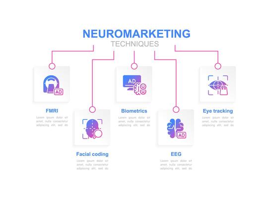 Neuromarketing techniques infographic chart design template. Decision making. Editable infochart with icons. Instructional graphics with step sequence. Visual data presentation