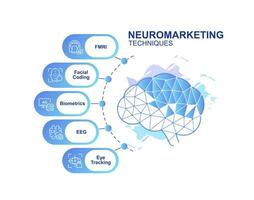 neuromarketing tecnicas infografía gráfico diseño modelo. consumidor psicología. editable infochart con iconos instructivo gráficos con paso secuencia. visual datos presentación vector