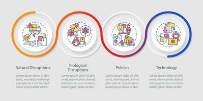 Supply chain disruptions loop infographic template. Logistics. Data visualization with 4 steps. Editable timeline info chart. Workflow layout with line icons vector