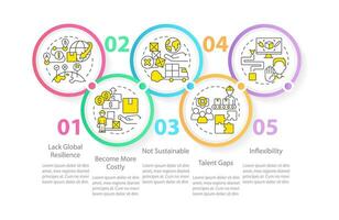 suministro cadena retos circulo infografía modelo. entrega. datos visualización con 5 5 pasos. editable cronograma informacion cuadro. flujo de trabajo diseño con línea íconos vector