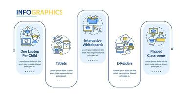 ICT educational applications rectangle infographic template. Data visualization with 5 steps. Editable timeline info chart. Workflow layout with line icons vector