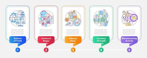 Economic indicators examples rectangle infographic template. Data visualization with 5 steps. Editable timeline info chart. Workflow layout with line icons vector