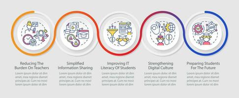 ICT benefits in education loop infographic template. Studying on internet. Data visualization with 5 steps. Timeline info chart. Workflow layout with line icons vector