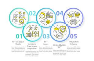 Promising NFT trends circle infographic template. Blockchain. Data visualization with 5 steps. Editable timeline info chart. Workflow layout with line icons vector