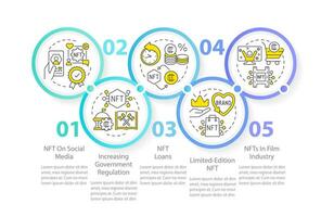 prometedor nft tendencias circulo infografía modelo. cadena de bloques. datos visualización con 5 5 pasos. editable cronograma informacion cuadro. flujo de trabajo diseño con línea íconos vector