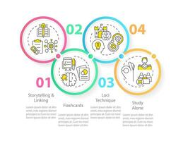 Visual memorization techniques circle infographic template. Improve memory. Data visualization with 4 steps. Editable timeline info chart. Workflow layout with line icons vector