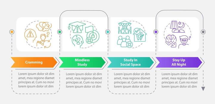 Unproductive ways to study rectangle infographic template. Learn. Data visualization with 4 steps. Editable timeline info chart. Workflow layout with line icons vector