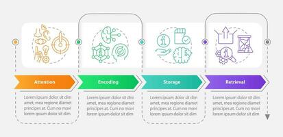 Memorizing information process rectangle infographic template. Mind. Data visualization with 4 steps. Editable timeline info chart. Workflow layout with line icons vector