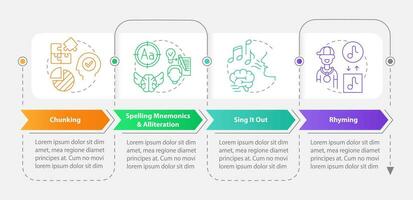 Verbal memorization strategies rectangle infographic template. Data visualization with 4 steps. Editable timeline info chart. Workflow layout with line icons vector
