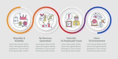 nft desventajas lazo infografía modelo. industria problemas. datos visualización con 4 4 pasos. cronograma informacion cuadro. flujo de trabajo diseño con línea íconos vector