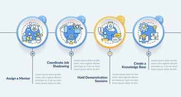 Product feature and application training circle infographic template. Data visualization with 4 steps. Editable timeline info chart. Workflow layout with line icons vector