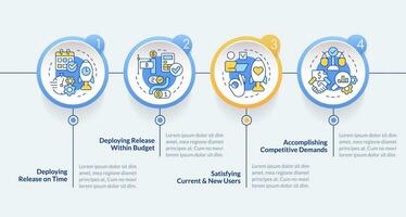 Key indicators for release management circle infographic template. Data visualization with 4 steps. Editable timeline info chart. Workflow layout with line icons vector