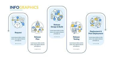 Planning release management process rectangle infographic template. Data visualization with 5 steps. Editable timeline info chart. Workflow layout with line icons vector