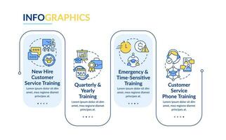 Customer service training types rectangle infographic template. Business. Data visualization with 4 steps. Editable timeline info chart. Workflow layout with line icons vector