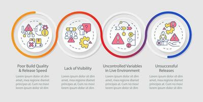 Challenges of release manager loop infographic template. Software delivery. Data visualization with 4 steps. Timeline info chart. Workflow layout with line icons vector