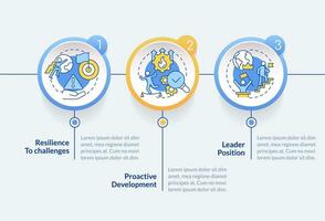 Company trendsetter advantages circle infographic template. Trend setter. Data visualization with 3 steps. Editable timeline info chart. Workflow layout with line icons vector