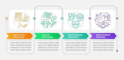 Retail tendencies rectangle infographic template. Business owner. Data visualization with 4 steps. Editable timeline info chart. Workflow layout with line icons vector