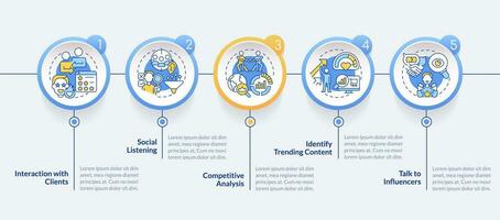 detección de tendencias pasos circulo infografía modelo. nuevo tendencia. social medios de comunicación. datos visualización con 5 5 pasos. editable cronograma informacion cuadro. flujo de trabajo diseño con línea íconos vector